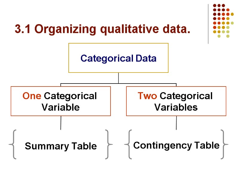 3.1 Organizing qualitative data.